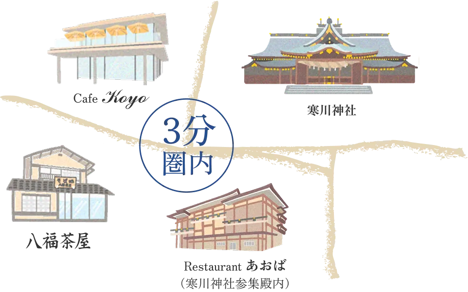 寒川神社から3分圏内にお食事処がある図 寒川神社から3分圏内にお食事処がある図